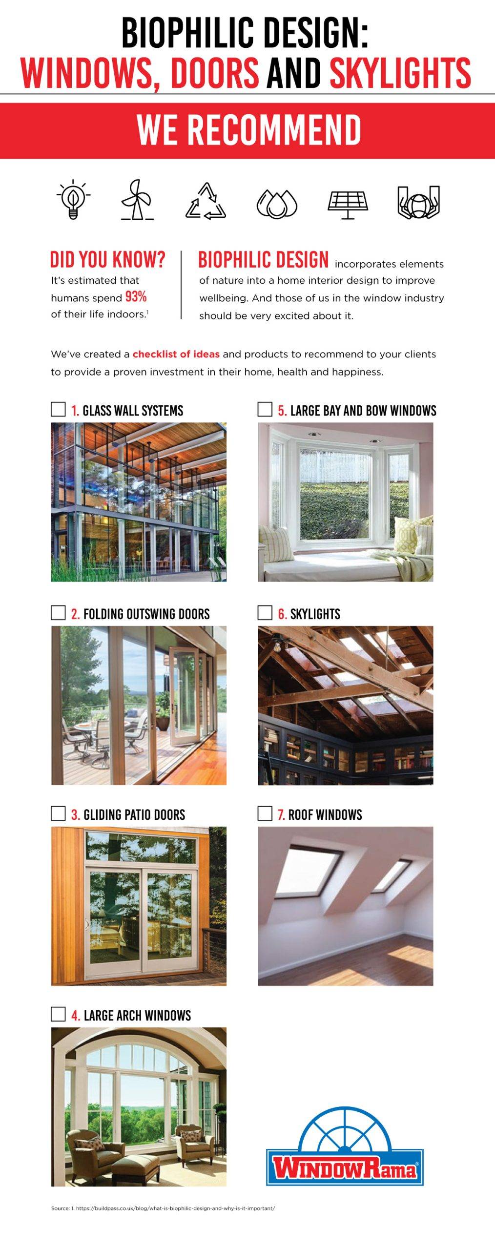 infographic of what products WindowRama recommends to achieve green design