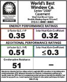 window label energy performance example